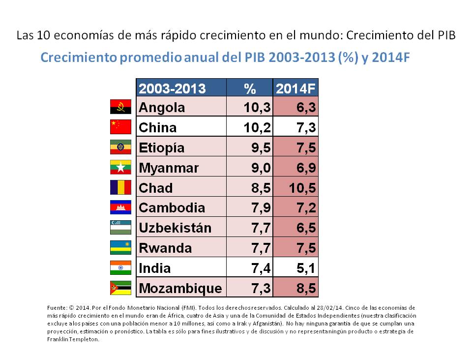 0214_GDP_Growth Chart_spa