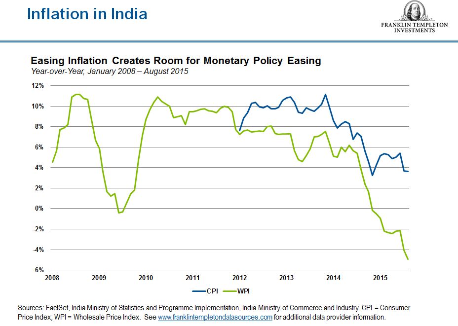 1015_India_Inflation_Easing3
