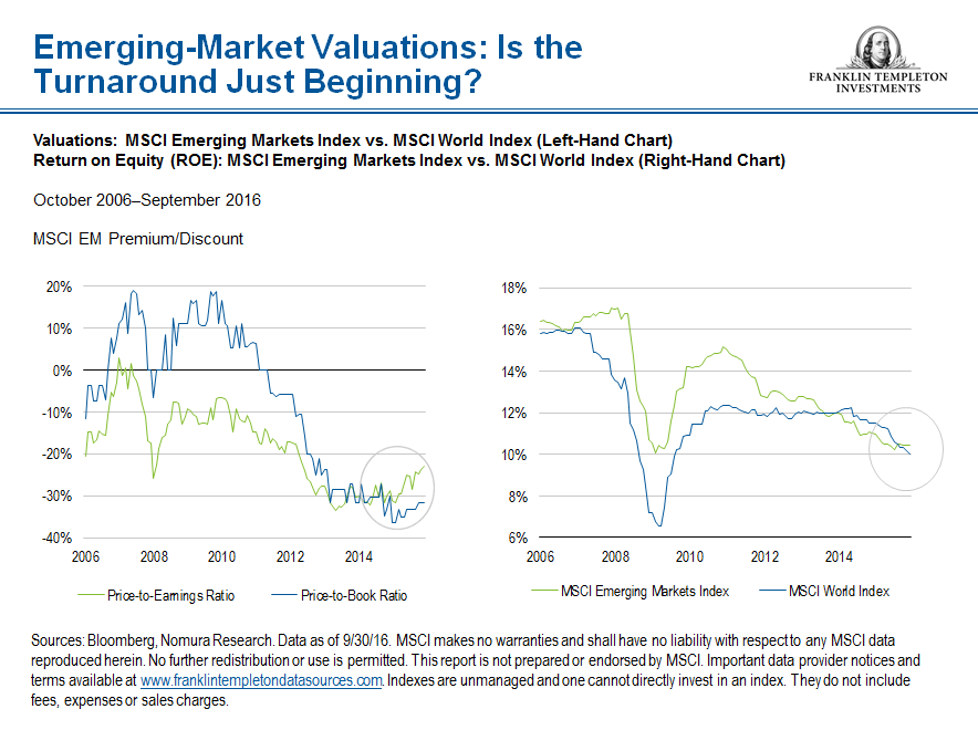 Emerging Markets Valuations